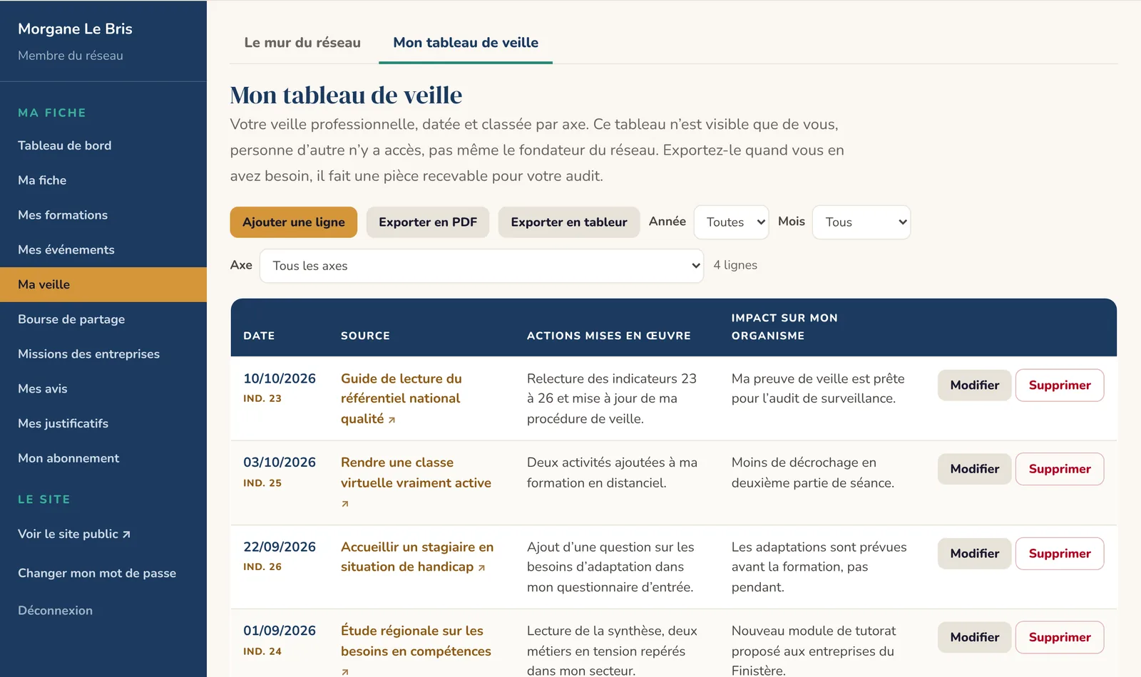 Le tableau de veille personnel, avec des contenus d'exemple.